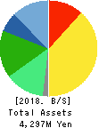 ASJ INC. Balance Sheet 2018年Mar期 ASJ INC. Balance Sheet 2018年3月期