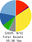 NIHON TRIM CO.,LTD. Balance Sheet 2025年Mar期 NIHON TRIM CO.,LTD. Balance Sheet 2025年3月期