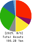 AEON KYUSHU CO.,LTD. Balance Sheet 2025年Feb期 AEON KYUSHU CO.,LTD. Balance Sheet 2025年2月期