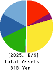 MUTO SEIKO CO. Balance Sheet 2025年3月期