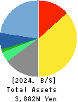 Commerce One Holdings Inc. Balance Sheet 2024年Mar期 Commerce One Holdings Inc. Balance Sheet 2024年3月期