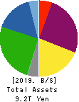 Central Japan Railway Company Balance Sheet 2019年Mar期 Central Japan Railway Company Balance Sheet 2019年3月期