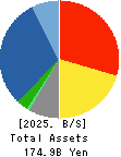 UCHIDA YOKO CO.,LTD. Balance Sheet 2025年Jul期 UCHIDA YOKO CO.,LTD. Balance Sheet 2025年7月期