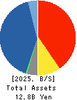 Anshin Guarantor Service Co.,Ltd. Balance Sheet 2025年3月期