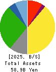 Chuo Warehouse Co.,Ltd. Balance Sheet 2025年Mar期 Chuo Warehouse Co.,Ltd. Balance Sheet 2025年3月期