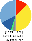 Writeup Co.,Ltd. Balance Sheet 2025年Mar期 Writeup Co.,Ltd. Balance Sheet 2025年3月期