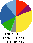 Citizen Watch Co., Ltd. Balance Sheet 2025年Mar期 Citizen Watch Co., Ltd. Balance Sheet 2025年3月期