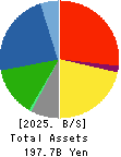 SWCC Corporation Balance Sheet 2025年Mar期 SWCC Corporation Balance Sheet 2025年3月期