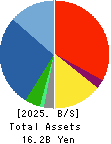 RACCOON HOLDINGS, Inc. Balance Sheet 2025年Apr期 RACCOON HOLDINGS, Inc. Balance Sheet 2025年4月期