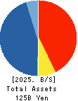 TRADERS HOLDINGS CO.,LTD. Balance Sheet 2025年Mar期 TRADERS HOLDINGS CO.,LTD. Balance Sheet 2025年3月期