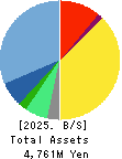 Escrow Agent Japan,Inc. Balance Sheet 2025年Feb期 Escrow Agent Japan,Inc. Balance Sheet 2025年2月期