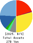 CREEK & RIVER Co.,Ltd. Balance Sheet 2025年Feb期 CREEK & RIVER Co.,Ltd. Balance Sheet 2025年2月期