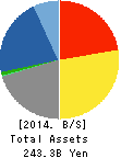 ASATSU-DK INC. Balance Sheet 2014年12月期