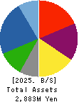 ECONOS Co., Ltd. Balance Sheet 2025年Mar期 ECONOS Co., Ltd. Balance Sheet 2025年3月期