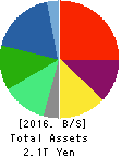 LIXIL Group Corporation Balance Sheet 2016年Mar期 LIXIL Group Corporation Balance Sheet 2016年3月期