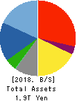 TAISEI CORPORATION Balance Sheet 2018年Mar期 TAISEI CORPORATION Balance Sheet 2018年3月期
