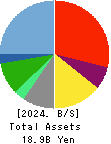 INFORICH INC. Balance Sheet 2024年Dec期 INFORICH INC. Balance Sheet 2024年12月期