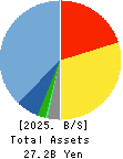 i-mobile Co.,Ltd. Balance Sheet 2025年Jul期 i-mobile Co.,Ltd. Balance Sheet 2025年7月期