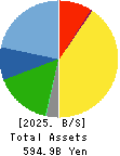 TOYO SUISAN KAISHA, LTD. Balance Sheet 2025年Mar期 TOYO SUISAN KAISHA, LTD. Balance Sheet 2025年3月期