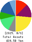 MIURA CO.,LTD. Balance Sheet 2025年Mar期 MIURA CO.,LTD. Balance Sheet 2025年3月期