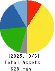 TAIYO KAGAKU CO.,LTD. Balance Sheet 2025年Mar期 TAIYO KAGAKU CO.,LTD. Balance Sheet 2025年3月期