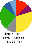 Japan Oil Transportation Co.,Ltd. Balance Sheet 2025年Mar期 Japan Oil Transportation Co.,Ltd. Balance Sheet 2025年3月期