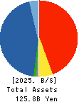 YUTAKA TRUSTY SECURITIES CO.,LTD. Balance Sheet 2025年Mar期 YUTAKA TRUSTY SECURITIES CO.,LTD. Balance Sheet 2025年3月期