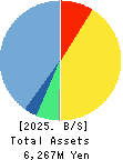 ATLED CORP. Balance Sheet 2025年Mar期 ATLED CORP. Balance Sheet 2025年3月期