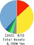 ONE CAREER Inc. Balance Sheet 2023年12月期