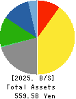 TV Asahi Holdings Corporation Balance Sheet 2025年Mar期 TV Asahi Holdings Corporation Balance Sheet 2025年3月期