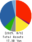 CREATE CORPORATION Balance Sheet 2025年Mar期 CREATE CORPORATION Balance Sheet 2025年3月期
