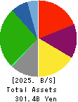 KYORITSU MAINTENANCE CO.,LTD. Balance Sheet 2025年Mar期 KYORITSU MAINTENANCE CO.,LTD. Balance Sheet 2025年3月期