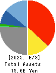 Innovation Holdings CO.,LTD. Balance Sheet 2025年Mar期 Innovation Holdings CO.,LTD. Balance Sheet 2025年3月期