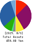 ES-CON JAPAN Ltd. Balance Sheet 2025年Mar期 ES-CON JAPAN Ltd. Balance Sheet 2025年3月期