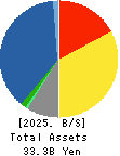 The Kodensha,Co.,Ltd. Balance Sheet 2025年Mar期 The Kodensha,Co.,Ltd. Balance Sheet 2025年3月期
