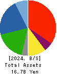 Iceco Inc. Balance Sheet 2024年3月期