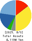 Care Service Co.,Ltd. Balance Sheet 2025年Mar期 Care Service Co.,Ltd. Balance Sheet 2025年3月期