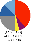 The Hachijuni Bank, Ltd. Balance Sheet 2024年3月期