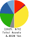 HOSOYA PYRO-ENGINEERING CO.,LTD. Balance Sheet 2025年3月期