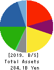 TOPY INDUSTRIES,LIMITED Balance Sheet 2019年Mar期 TOPY INDUSTRIES,LIMITED Balance Sheet 2019年3月期