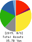 TOBU STORE CO.,LTD. Balance Sheet 2015年2月期