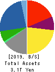 KUBOTA CORPORATION Balance Sheet 2019年Dec期 KUBOTA CORPORATION Balance Sheet 2019年12月期