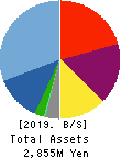 Bestone.Com Co.,Ltd Balance Sheet 2019年Jul期 Bestone.Com Co.,Ltd Balance Sheet 2019年7月期