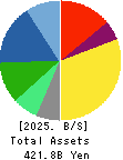 ROHTO PHARMACEUTICAL CO.,LTD. Balance Sheet 2025年Mar期 ROHTO PHARMACEUTICAL CO.,LTD. Balance Sheet 2025年3月期