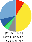 Oricon Inc. Balance Sheet 2025年3月期