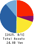 First-corporation Inc. Balance Sheet 2025年May期 First-corporation Inc. Balance Sheet 2025年5月期
