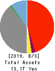 Hokuhoku Financial Group, Inc. Balance Sheet 2019年Mar期 Hokuhoku Financial Group, Inc. Balance Sheet 2019年3月期
