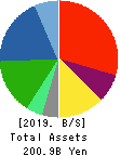 YAMAE GROUP HOLDINGS CO.,LTD. Balance Sheet 2019年Mar期 YAMAE GROUP HOLDINGS CO.,LTD. Balance Sheet 2019年3月期