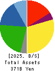 Topre Corporation Balance Sheet 2025年Mar期 Topre Corporation Balance Sheet 2025年3月期