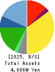 NISSEN INC. Balance Sheet 2025年Feb期 NISSEN INC. Balance Sheet 2025年2月期